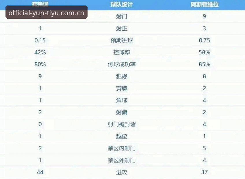 欧联杯决赛深度解析：在云体育平台体验维拉30年冠军荒终结全记录